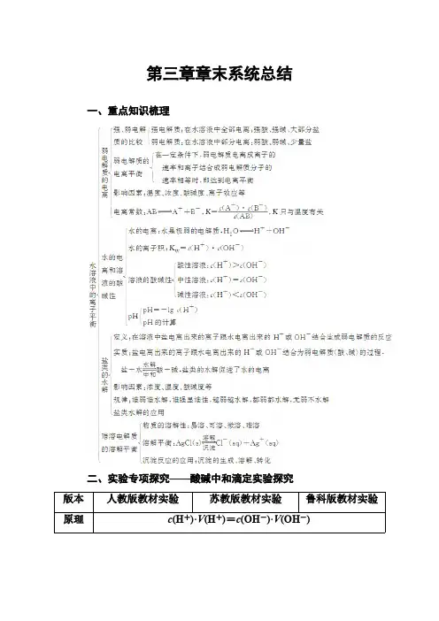人教版高中化学选修4练习：第三章章末系统总结 pdf版含答案