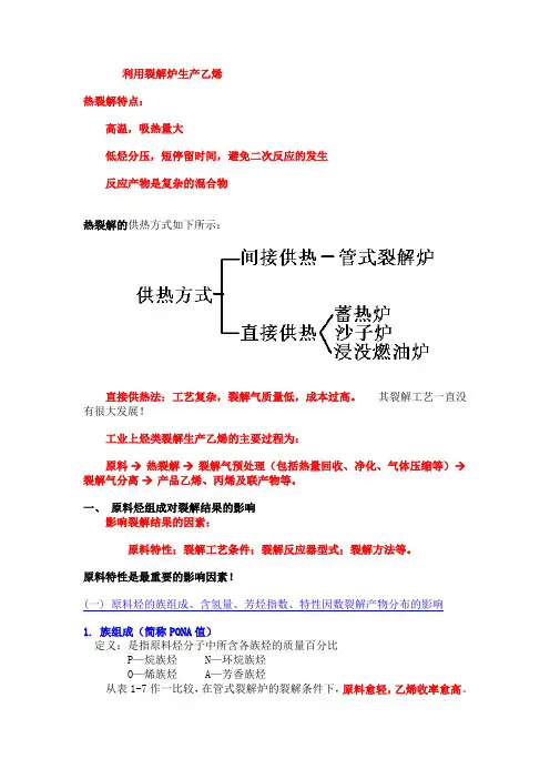 工艺流程—裂解炉生产乙烯