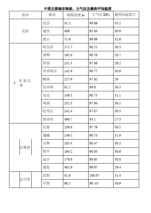 中国主要城海拔、大气压及最热平均温度