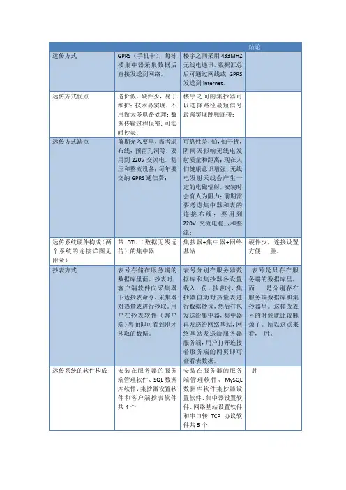 热量表 热计量表 抄表方式对比