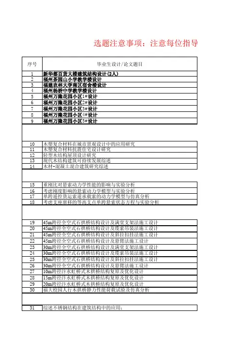 土木毕设题目选题