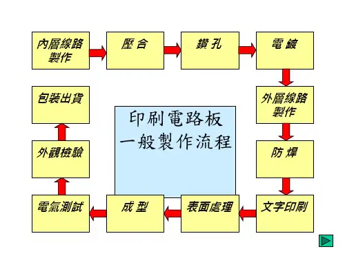 印制电路板PCB制作流程介绍