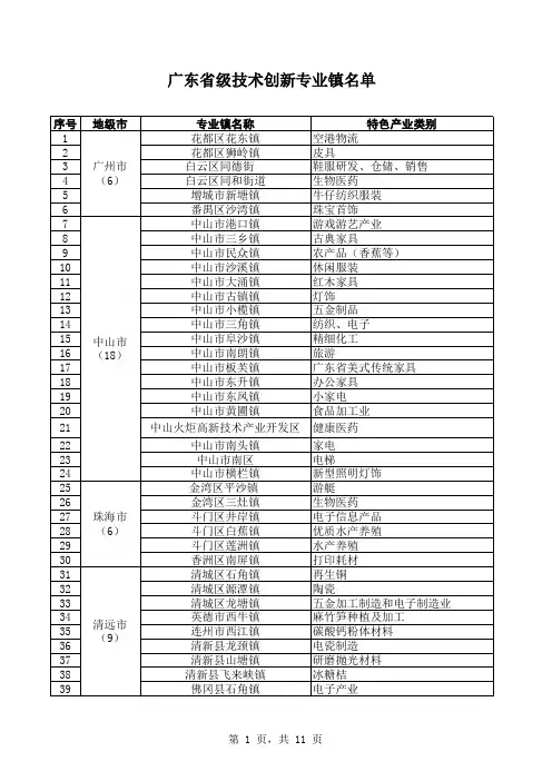 广东省级专业镇清单(截止2015年共399个)