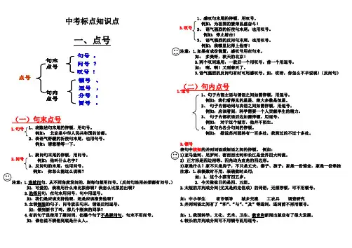 2023年中考语文专题复习-标点符号