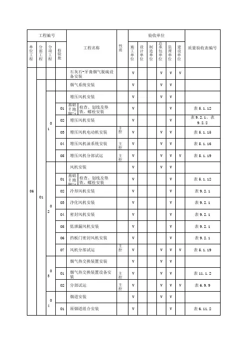 DLT5210.2-2018划分表(石灰石-牙膏烟气脱硫设备安装06)