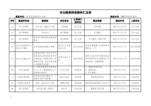安全隐患排查清单汇总表