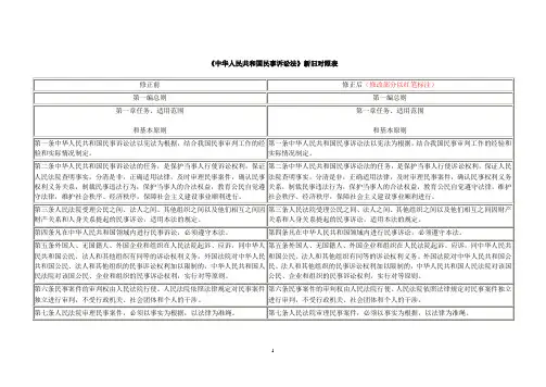 民诉法新旧对照表