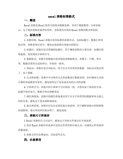 excel表格标准格式