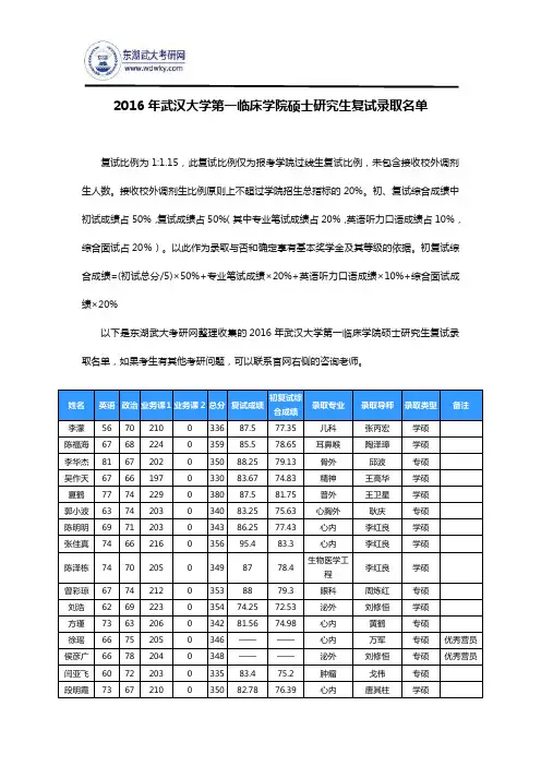 2016年武汉大学第一临床学院硕士研究生复试录取名单