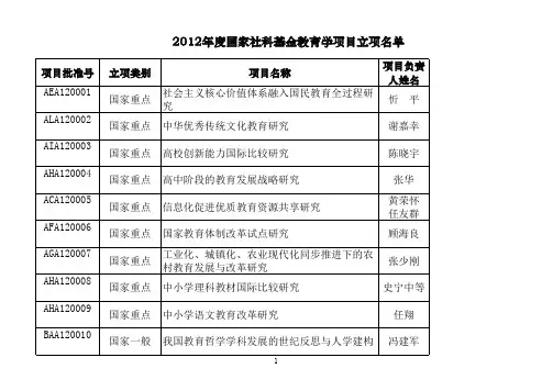 2012年度国家社科基金教育学项目立项名单