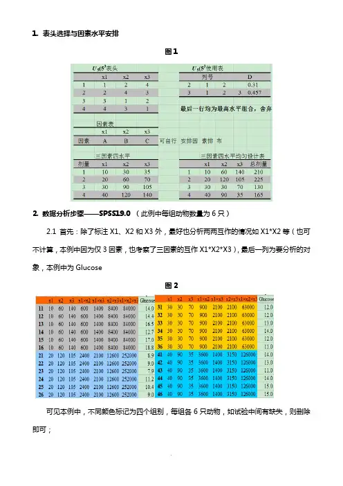 均匀设计数据分析——SPSS19.0