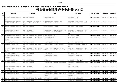 云南省肉制品生产企业名录288家