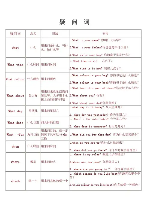 特殊疑问词总结