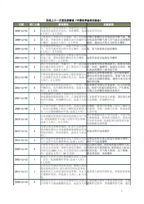 历史上十一月发生的事故