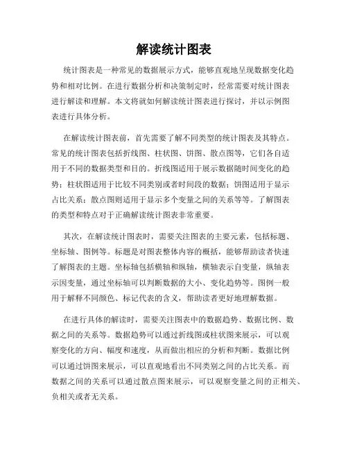解读统计图表