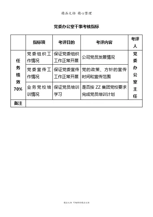 党委办公室干事考核指标