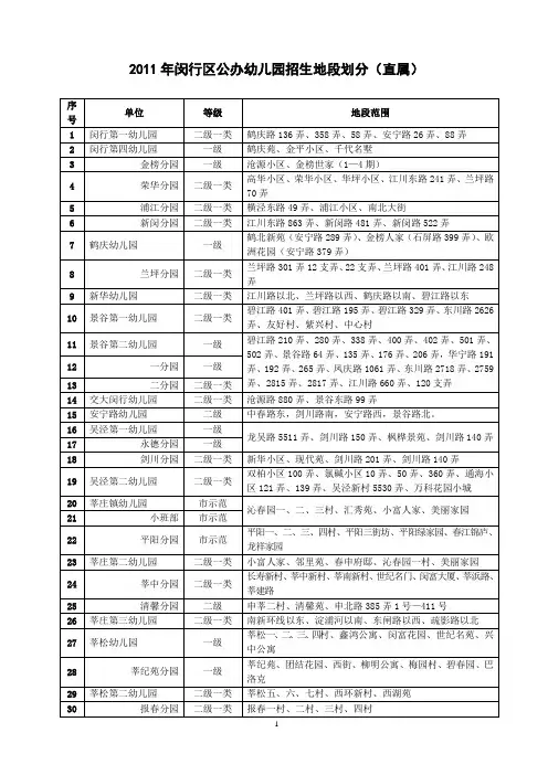 2011年闵行区公办幼儿园招生地段划分(直属)