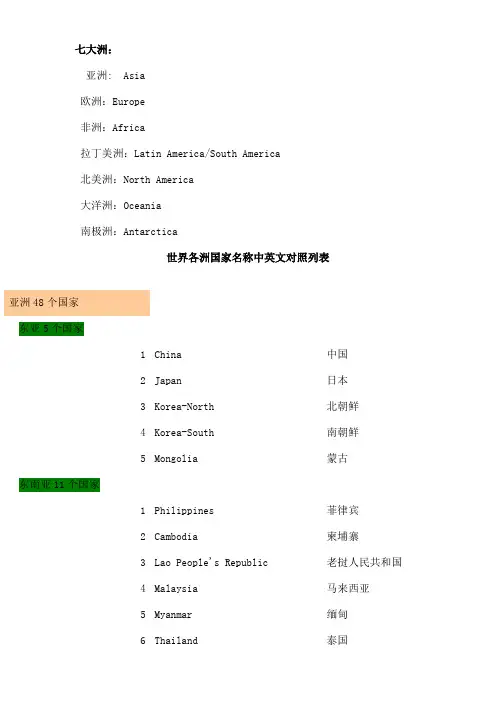 世界各大洲国家中英文名称列表