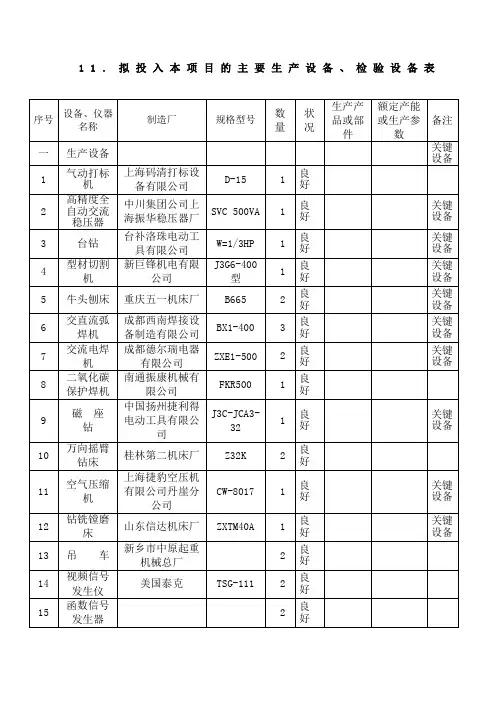 拟投入本项目的主要生产设备检验设备表