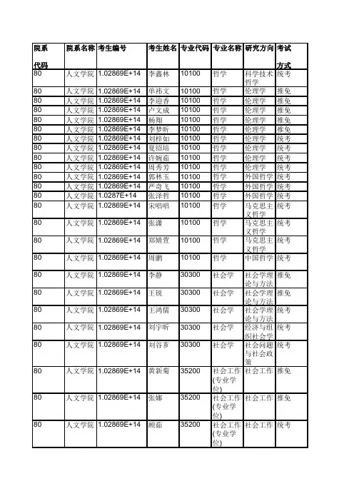 2019年东南大学人文学院硕士研究生拟录取名单公示