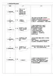 票据操作流程图