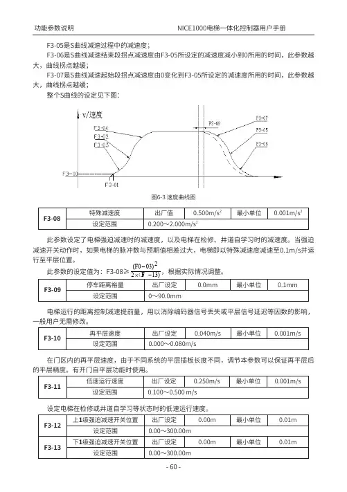  NICE1000电梯功能参数说明-61