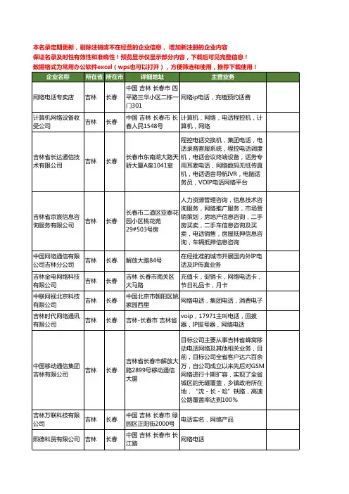 新版吉林省网络电话工商企业公司商家名录名单联系方式大全48家