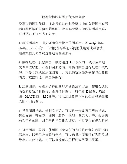 股票指标源码图形代码怎么看