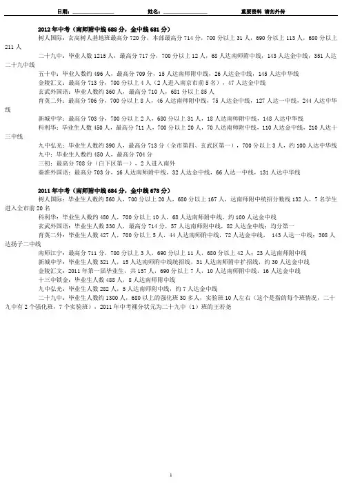 2012年中考(南师附中线688分,金中线681分)