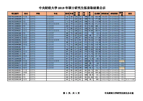 2019中央财经大学硕士研究生拟录取名单之商学院