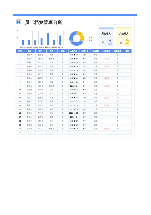 员工档案管理台账