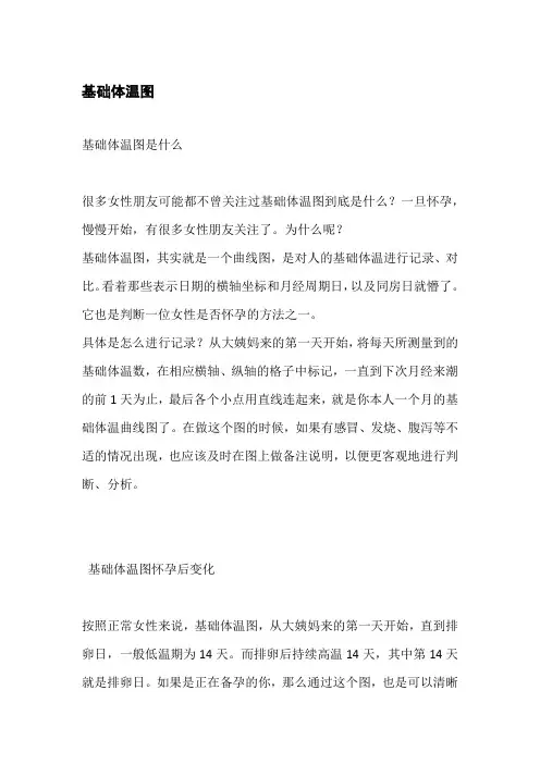 基础体温图