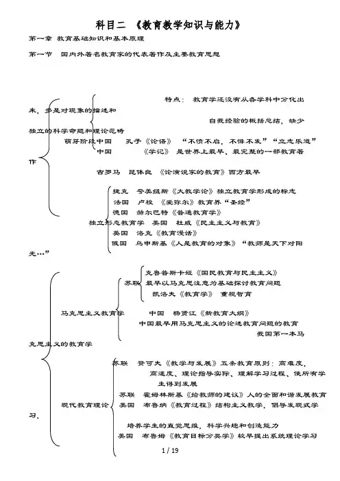 教育教学知识与能力(全国统考)知识点(全)