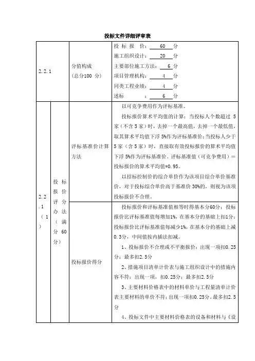投标文件详细评审表