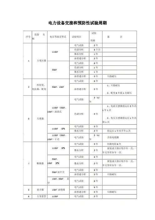 电力设备交接和预防性试验周期