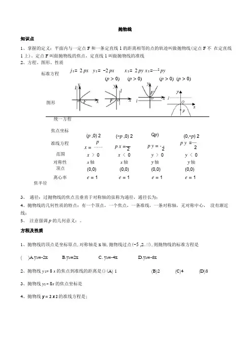 抛物线知识点及相关题型