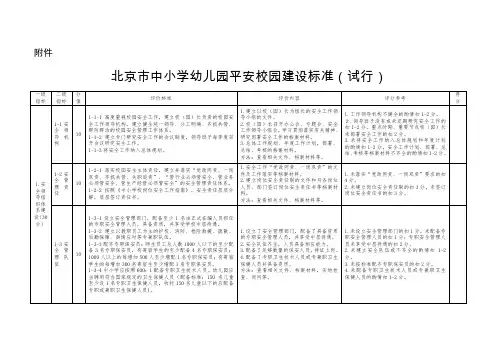 北京市中小学幼儿园平安校园建设标准
