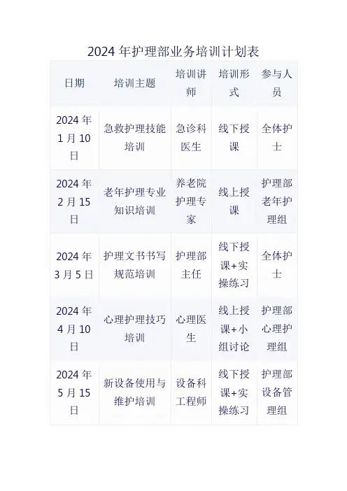 2024年护理部业务培训计划表