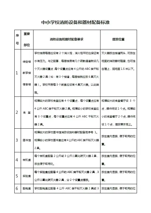 中小学校消防器材配备标准