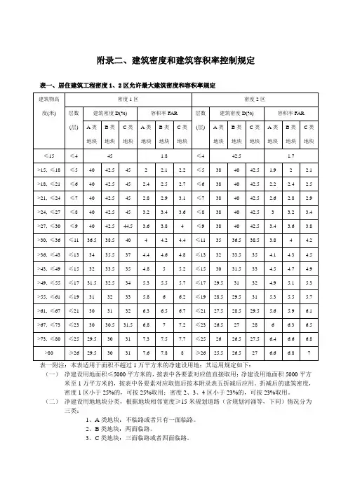 建筑密度和建筑容积率控制规定(广州 新细则)