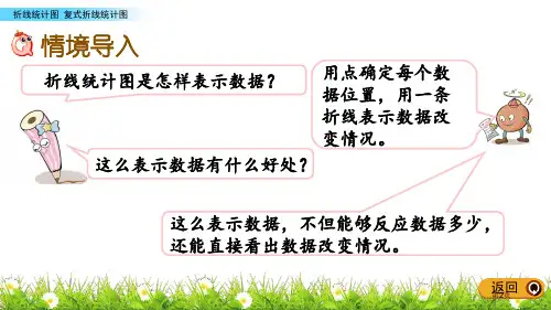 复式折线统计图折线统计图市公开课一等奖省优质课获奖课件
