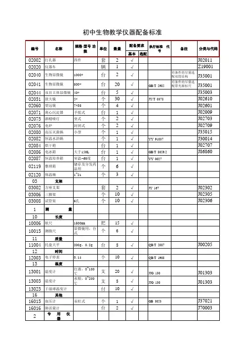 初中生物教学仪器配备标准表