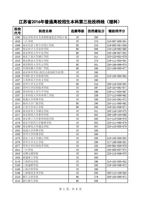 江苏省2016年普通高校招生本科第三批投档线(理科)解析