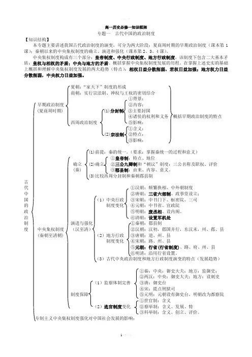 高一历史必修一知识框架体系