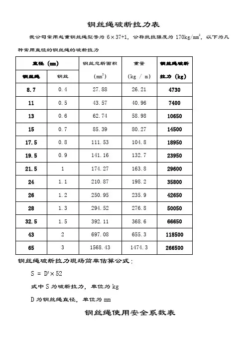 钢丝绳破断拉力一览表