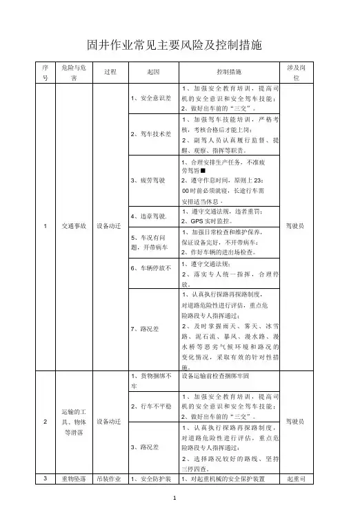 固井作业常见主要风险及控制措施