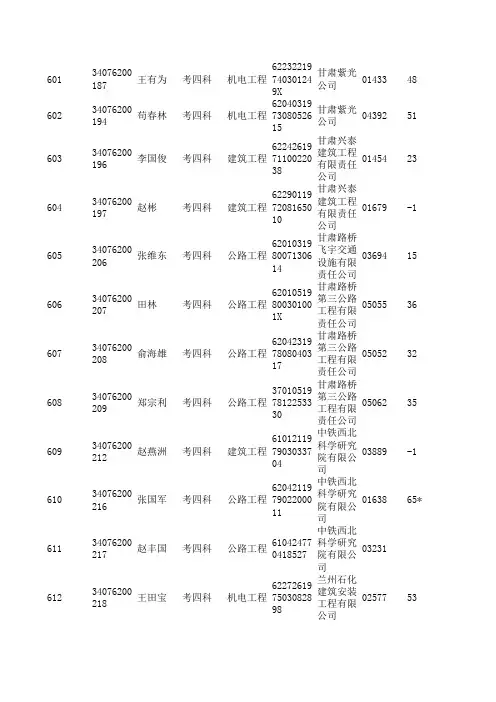 2010年一级建造师成绩单3xls