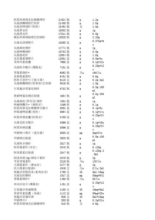 抗生素排名