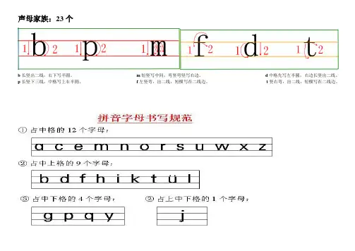 汉语拼音26个字母书写规范及要求