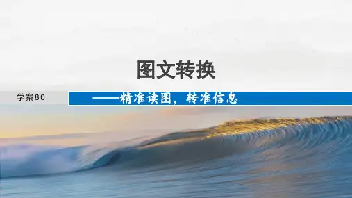 2025届高考语文复习：语言文字运用之图文转换+课件